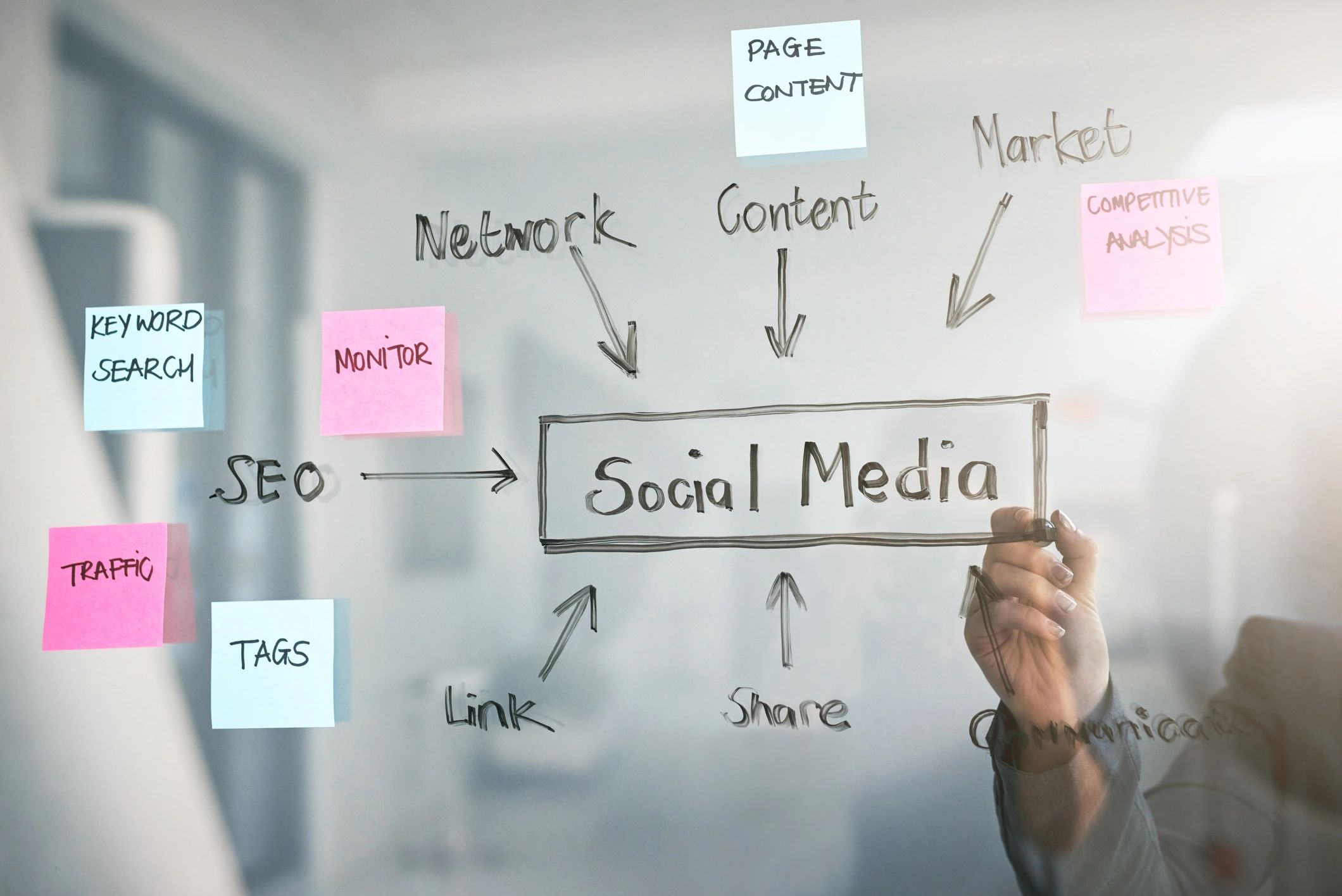 creative social media strategy workspace